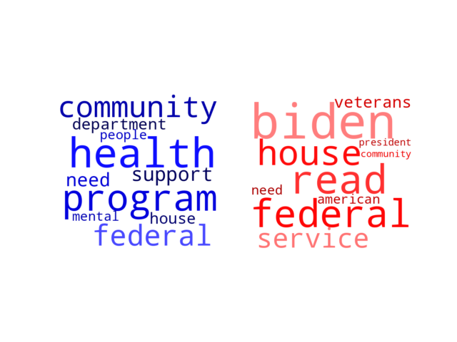 Wordcloud from Saturday July 9, 2022.